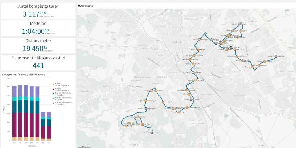 Kollektivtrafik analys