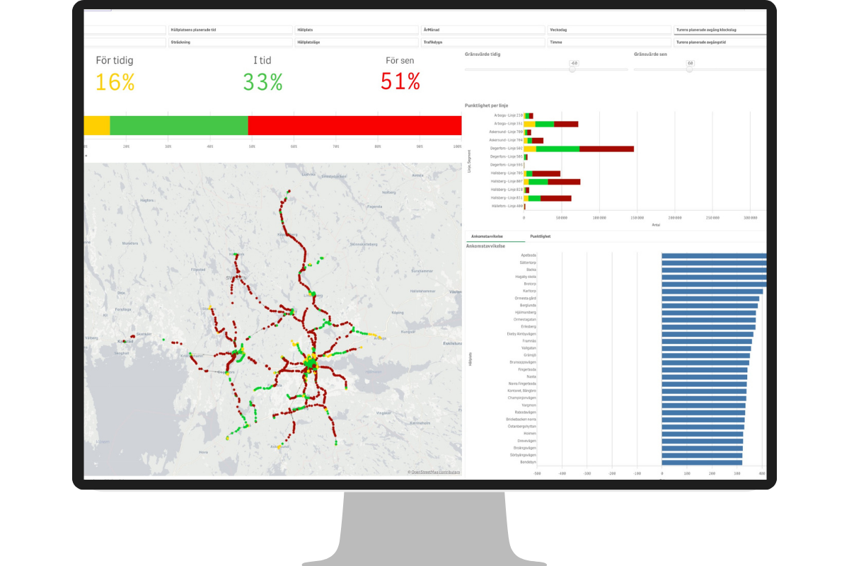 Flowmapper Macro systemperspektivet punktlighet